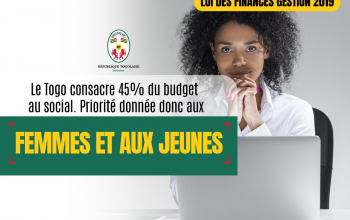 Le gouvernement renforce le social avec 45 % du budget national.